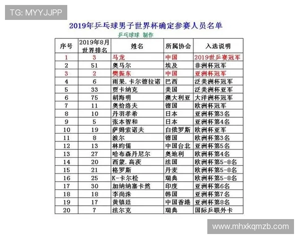 乒乓球心理素质评比揭晓武汉乒乓球队荣登第八名榜单